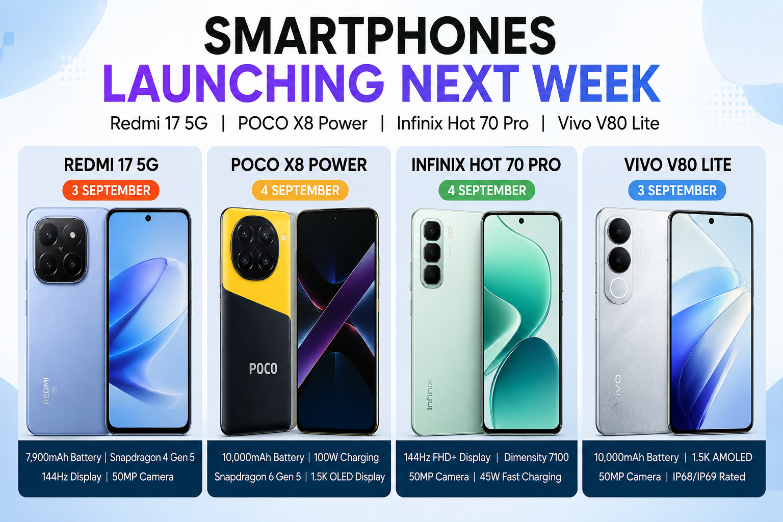 New Smartphones Launching Next Week in India: Redmi 17 5G, POCO X8 Power, Infinix Hot 70 Pro and Vivo V80 Lite